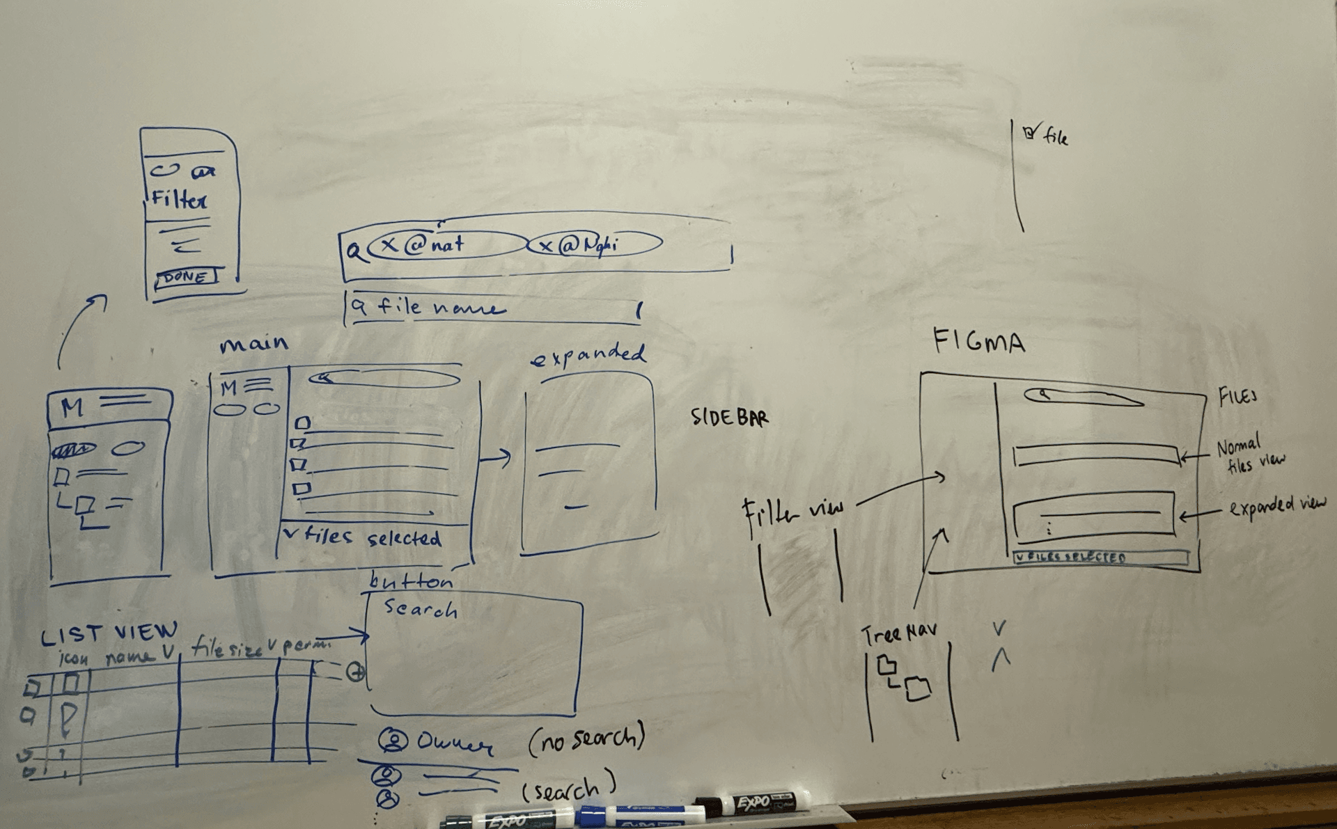 A snapshot of a whiteboard session showing early dashboard layout ideation